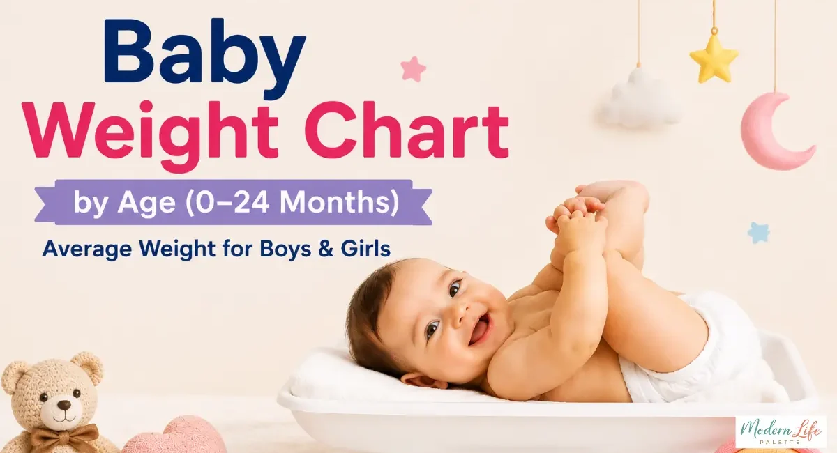 Baby Weight Chart