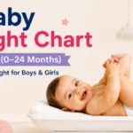 Baby Weight Chart
