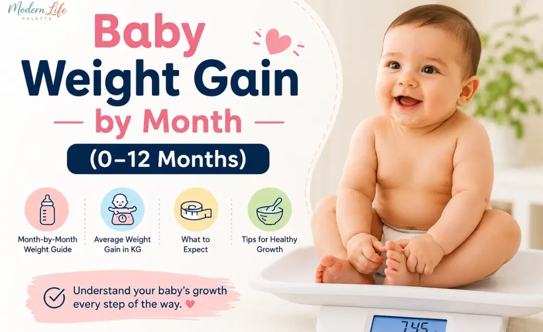 Baby Weight Month on Month