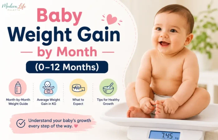 Baby Weight Month on Month